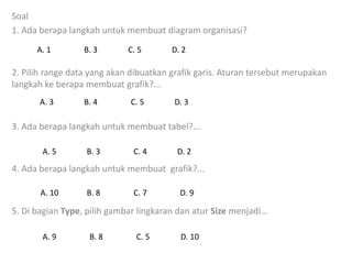 Soal
1. Ada berapa langkah untuk membuat diagram organisasi?
2. Pilih range data yang akan dibuatkan grafik garis. Aturan tersebut merupakan
langkah ke berapa membuat grafik?...
3. Ada berapa langkah untuk membuat tabel?...
4. Ada berapa langkah untuk membuat grafik?...
5. Di bagian Type, pilih gambar lingkaran dan atur Size menjadi…
B. 3 C. 5 D. 2A. 1
C. 5B. 4A. 3
D. 2B. 3A. 5
C. 5
D. 3
C. 4
C. 7 D. 9B. 8
B. 8 C. 5A. 9
A. 10
D. 10
 