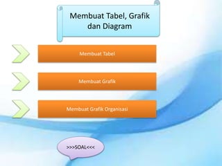 Membuat Tabel, Grafik
dan Diagram
Membuat Tabel
Membuat Grafik
Membuat Grafik Organisasi
>>>SOAL<<<
 