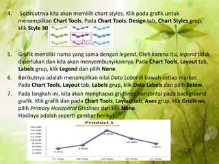 4. Selanjutnya kita akan memilih chart styles. Klik pada grafik untuk
menampilkan Chart Tools. Pada Chart Tools, Design tab, Chart Styles grup,
klik Style 30.
5. Grafik memiliki nama yang sama dengan legend. Oleh karena itu, legend tidak
diperlukan dan kita akan menyembunyikannya. Pada Chart Tools, Layout tab,
Labels grup, klik Legend dan pilih None.
6. Berikutnya adalah menampilkan nilai Data Label di bawah setiap marker.
Pada Chart Tools, Layout tab, Labels grup, klik Data Labels dan pilih Below.
7. Pada langkah ini, kita akan menghapus gridlines horizontal pada background
grafik. Klik grafik dan pada Chart Tools, Layout tab, Axes grup, klik Gridlines,
pilih Primary Horizontal Gridlines dan klik None.
Hasilnya adalah seperti gambar berikut.
 