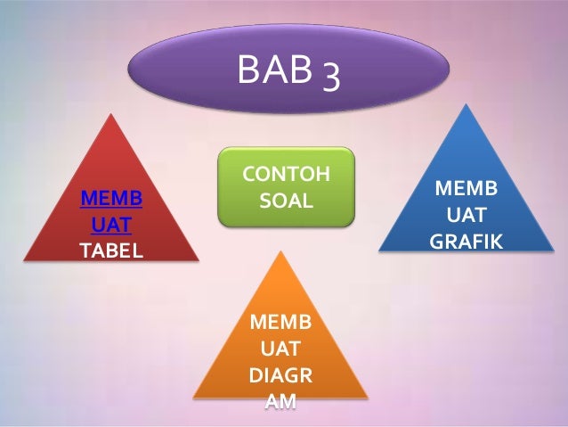 Presentasi Tik bab 3 Presentasi Tik bab 3