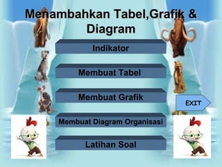 Menambahkan Tabel,Grafik &Menambahkan Tabel,Grafik &
DiagramDiagram
Membuat Tabel
Membuat Grafik
Membuat Diagram Organisasi
Latihan Soal
Indikator
EXIT
 