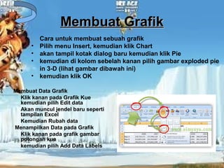 Membuat GrafikMembuat Grafik
Cara untuk membuat sebuah grafik
• Pilih menu Insert, kemudian klik Chart
• akan tampil kotak dialog baru kemudian klik Pie
• kemudian di kolom sebelah kanan pilih gambar exploded pie
in 3-D (lihat gambar dibawah ini)
• kemudian klik OK
Membuat Data Grafik
Klik kanan pada Grafik Kue
kemudian pilih Edit data
Akan muncul jendel baru seperti
tampilan Excel
Kemudian Rubah data
Menampilkan Data pada Grafik
Klik kanan pada grafik gambar
potongan kue
kemudian pilih Add Data Labels
 
