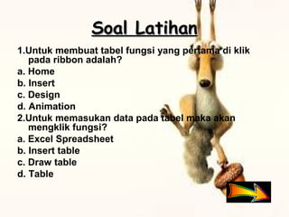 Soal LatihanSoal Latihan
1.Untuk membuat tabel fungsi yang pertama di klik
pada ribbon adalah?
a. Home
b. Insert
c. Design
d. Animation
2.Untuk memasukan data pada tabel maka akan
mengklik fungsi?
a. Excel Spreadsheet
b. Insert table
c. Draw table
d. Table
 