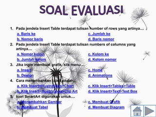 1. Pada jendela Insert Table terdapat tulisan number of rows yang artinya....
a. Baris ke c. Jumlah ke
b. Nomor baris d. Baris nomor
2. Pada jendela Insert Table terdapat tulisan numbers of columns yang
artinya....
a. Nomor kolom c. Kolom ke
b. Jumlah kolom d. Kolom nomor
3. Jika ingin membuat grafik, klik menu....
a. Insert c. Home
b. Design d. Animations
4. Cara menambahkan tabel adalah....
a. Klik Insert>Illustrations>Chart c. Klik Insert>Tables>Table
b. Klik Insert>Illustrations>Clip Art d. Klik Insert>Text>Text Box
5. Icon SmartArt digunakan untuk....
a. Menambahkan Gambar c. Membuat Grafik
b. Membuat Tabel d. Membuat Diagram
 