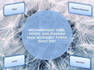 MENAMBAHKAN TABEL,
GRAFIK, DAN DIAGRAM
PADA MICROSOFT POWER
POINT 2007
 