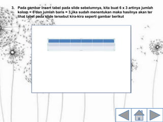3. Pada gambar insert tabel pada slide sebelumnya, kita buat 6 x 3 artinya jumlah
kolom = 6 dan jumlah baris = 3,jika sudah menentukan maka hasilnya akan ter
lihat tabel pada slide tersebut kira-kira seperti gambar berikut
 