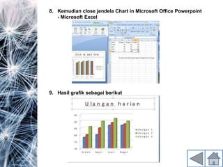 8. Kemudian close jendela Chart in Microsoft Office Powerpoint
- Microsoft Excel
9. Hasil grafik sebagai berikut
 