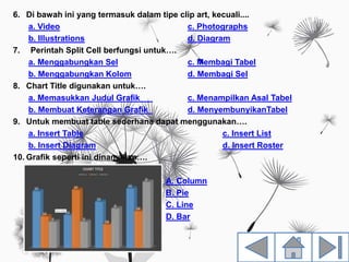 6. Di bawah ini yang termasuk dalam tipe clip art, kecuali....
a. Video c. Photographs
b. Illustrations d. Diagram
7. Perintah Split Cell berfungsi untuk….
a. Menggabungkan Sel c. Membagi Tabel
b. Menggabungkan Kolom d. Membagi Sel
8. Chart Title digunakan untuk….
a. Memasukkan Judul Grafik c. Menampilkan Asal Tabel
b. Membuat Keterangan Grafik d. MenyembunyikanTabel
9. Untuk membuat table sederhana dapat menggunakan….
a. Insert Table c. Insert List
b. Insert Diagram d. Insert Roster
10. Grafik seperti ini dinamakan….
9. A. Column
10. B. Pie
11. C. Line
12. D. Bar
 