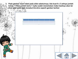 3. Pada gambar insert tabel pada slide sebelumnya, kita buat 6 x 3 artinya jumlah
kolom = 6 dan jumlah baris = 3,jika sudah menentukan maka hasilnya akan ter
lihat tabel pada slide tersebut kira-kira seperti gambar berikut
 