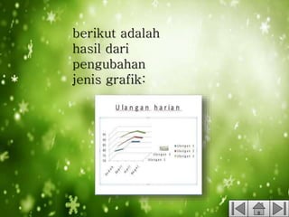 berikut adalah
hasil dari
pengubahan
jenis grafik:
 