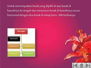 Untukmenempatkankotakyang dipilih diataskotakdi
bawahnya ketengahdan menyusun kotakdibawahnya secara
horizontal dengandua kotakdi setiapbaris ,klikKeduanya.
 