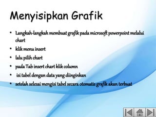 Menyisipkan Grafik
• Langkah-langkah membuat grafikpada microsoft powerpoint melalui
chart
• klikmenu insert
• lalu pilih chart
• padaTab insert chart klikcolumn
• isi tabel dengan data yang diinginkan
• setelah selesai mengisi tabel secara otomatis grafikakan terbuat
 