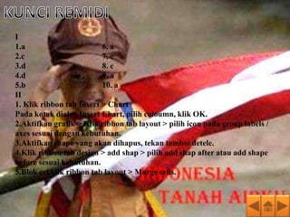 I
1.a                       6. a
2.c                       7. c
3.d                       8. c
4.d                       9. a
5.b                       10. a
II
1. Klik ribbon tab Insert > Chart
Pada kotak dialog Insert Chart, pilih coloumn, klik OK.
2.Aktifkan grafik > Klik ribbon tab layout > pilih icon pada group labels /
axes sesuai dengan kebutuhan.
3.Aktifkan shape yang akan dihapus, tekan tombol detele.
4.Klik ribbon tab design > add shap > pilih add shap after atau add shape
before sesuai kebutuhan.
5.Blok cel,klik ribbon tab layout > Marge cells.
 