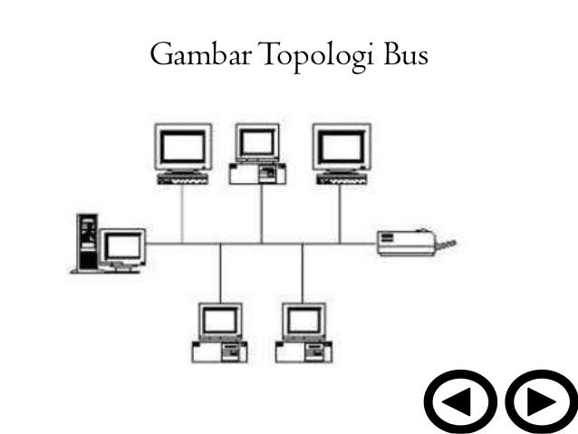 Dasar Jaringan Komputer (Media Pembelajaran Ms.Power Point ...
