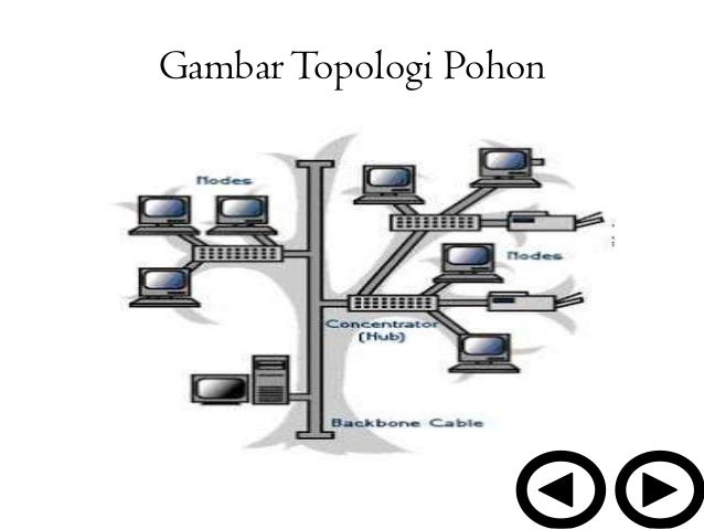 24+ Gambar Ciri Ciri Topologi Bus Blog Dokumen Gina 24+ Gambar Ciri Ciri Topologi Bus Blog Dokumen Gina