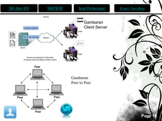 SK dan KD MATERI Soal Pertanyaan Kunci Jawaban 
Page 13 
Gambaran 
Client Server 
Gambaran 
Peer to Peer 
 