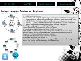 SK dan KD MATERI Soal Pertanyaan Kunci Jawaban 
Page 14 
Jaringan Komputer Berdasarkan Jangkauan 
Wilayah Geografis 
1. LAN (Local Area Network 
merupakan suatu Jenis Jaringan Komputer dengan mencakup wilayah lokal. Dengan menggunakan 
berbagai perangkat jaringan yang cukup sederhana dan populer, seperti menggunakan kabel 
UTP (Unshielded Twisted-Pair), Hub, Switch, Router, dan lain sebagainya.Contoh dari 
jaringan LAN seperti komputer-komputer yang saling terhubung di sekolah, di perusahaan, 
Warnet, maupun antar rumah tetangga yang masih mencakup wilayah LAN. 
Keuntungan dari penggunaan Jenis Jaringan Komputer LAN 
1.Pertukaran file dapat dilakukan dengan mudah (File Sharing). 
2.Pemakaian printer dapat dilakukan oleh semua client (Printer Sharing). 
3. File-file data dapat disimpan pada server, sehingga data dapat diakses dari semua client 
4.menurut otorisasi sekuritas dari semua karyawan, yang dapat dibuat berdasarkan struktur 
5.organisasi perusahaan sehingga keamanan data terjamin. 
6.File data yang keluar/masuk dari/ke server dapat di kontrol. 
Kerugian dari penggunaan Jenis Jaringan LAN 
· cakupan wilayah jaringan lebih sempit sehingga untuk berkomunikasi ke luar jaringan 
menjadi lebih sulit dan area cakupan transfer data tidak begitu luas. 
 