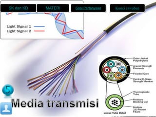 SK dan KD MATERI Soal Pertanyaan Kunci Jawaban 
Page 19 
 