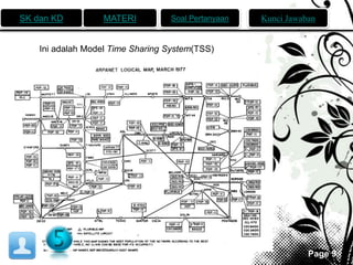 SK dan KD MATERI Soal Pertanyaan Kunci Jawaban 
Page 9 
Ini adalah Model Time Sharing System(TSS) 
 