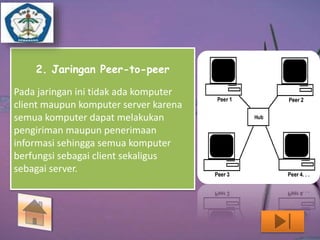 2. Jaringan Peer-to-peer 
Pada jaringan ini tidak ada komputer 
client maupun komputer server karena 
semua komputer dapat melakukan 
pengiriman maupun penerimaan 
informasi sehingga semua komputer 
berfungsi sebagai client sekaligus 
sebagai server. 
 