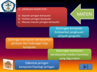1) JARINGAN KOMPUTER : 
a) Sejarah jaringan komputer 
b) Fasilitas jaringan komputer 
c) Macam-macam jaringan komputer 
2)Jaringan komputer 
brdasarkan jangkauan 
wilayah geografis 
3)Jaringan komputer berdasarkan 
peranan dan hubungan tiap 
komputer 
4)Jaringan komputer 
berdasarkan media transmisi 
yang digunakan 
5)Bentuk jaringan 
komputer/tipologi jaringan 
MATERI 
 