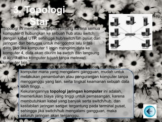 3. Topologi
StarTopologi ini membentuk seperti bintang karena semua
komputer di hubungkan ke sebuah hub atau switch
dengan kabel UTP, sehingga hub/switch lah pusat dari
jaringan dan bertugas untuk mengontrol lalu lintas
data, jadi jika komputer 1 ingin mengirim data ke
komputer 4, data akan dikirim ke switch dan langsung
di kirimkan ke komputer tujuan tanpa melewati
komputer lain.
Kelebihan topologi ini adalah sangat mudah mendeteksi
komputer mana yang mengalami gangguan, mudah untuk
melakukan penambahan atau pengurangan komputer tanpa
mengganggu yang lain, serta tingkat keamanan sebuah data
lebih tinggi, .
Kekurangannya topologi jaringan komputer ini adalah,
memerlukan biaya yang tinggi untuk pemasangan, karena
membutuhkan kabel yang banyak serta switch/hub, dan
kestabilan jaringan sangat tergantung pada terminal pusat,
sehingga jika switch/hub mengalami gangguan, maka
seluruh jaringan akan terganggu.
 
