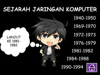 1984-1988
SEJARAH JARINGAN KOMPUTER
1940-1950
1981-1982
1990-1994
1976-1979
1972-1973
1969-1970
LANJUT
KE 1981-
1982
 