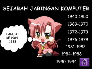 1984-1988
SEJARAH JARINGAN KOMPUTER
1940-1950
1981-1982
1990-1994
1976-1979
1972-1973
1969-1970
LANJUT
KE 1984-
1988
 