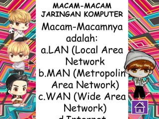 MACAM-MACAM
JARINGAN KOMPUTER
Macam-Macamnya
adalah:
a.LAN (Local Area
Network
b.MAN (Metropolin
Area Network)
c.WAN (Wide Area
Network)
 
