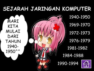 SEJARAH JARINGAN KOMPUTER
1940-1950
1981-1982
1990-1994
1984-1988
1976-1979
1972-1973
1969-1970
MARI
KITA
MULAI
DARI
TAHUN
1940-
1950^^
 