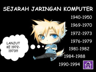 1984-1988
SEJARAH JARINGAN KOMPUTER
1940-1950
1981-1982
1990-1994
1976-1979
1972-1973
1969-1970
LANJUT
KE 1972-
1973!!!
 