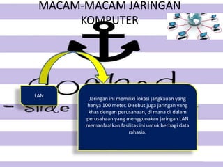 MACAM-MACAM JARINGAN
KOMPUTER
LAN
Jaringan ini memiliki lokasi jangkauan yang
hanya 100 meter. Disebut juga jaringan yang
khas dengan perusahaan, di mana di dalam
perusahaan yang menggunakan jaringan LAN
memanfaatkan fasilitas ini untuk berbagi data
rahasia.
 