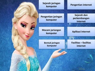 Bentuk jaringan
komputer
Sejarah jaringan
komputer
Pengertian internet
Pengertian jaringan
komputer
Sejarah dan
perkembangan
internet
Macam jariangan
komputer
Aplikasi internet
Fasilitas – fasilitas
internet
 