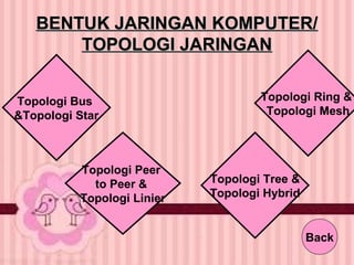 BENTUK JARINGAN KOMPUTER/BENTUK JARINGAN KOMPUTER/
TOPOLOGI JARINGANTOPOLOGI JARINGAN
Topologi Bus
&Topologi Star
Topologi Peer
to Peer &
Topologi Linier
Topologi Tree &
Topologi Hybrid
Topologi Ring &
Topologi Mesh
Back
 