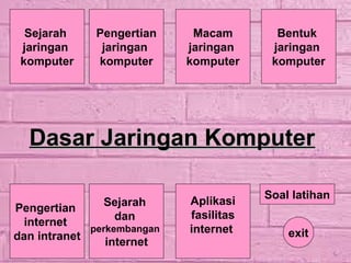 Dasar Jaringan KomputerDasar Jaringan Komputer
Sejarah
jaringan
komputer
Pengertian
jaringan
komputer
Macam
jaringan
komputer
Bentuk
jaringan
komputer
Pengertian
internet
dan intranet
Sejarah
dan
perkembangan
internet
Aplikasi
fasilitas
internet
Soal latihan
exit
 