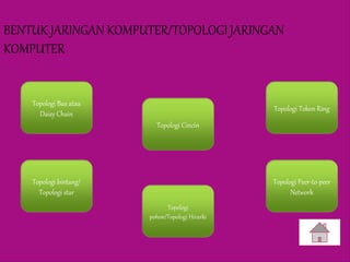 BENTUK JARINGAN KOMPUTER/TOPOLOGI JARINGAN
KOMPUTER
Topologi Bus atau
Daisy Chain
Topologi Cincin
Topologi Token Ring
Topologi Peer-to-peer
Network
Topologi
pohon/Topologi Hirarki
Topologi bintang/
Topologi star
 