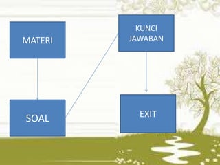MATERI
SOAL
KUNCI
JAWABAN
EXIT
 