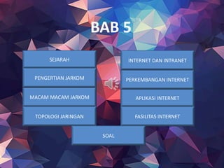 BAB 5
SEJARAH
MACAM MACAM JARKOM
PENGERTIAN JARKOM
TOPOLOGI JARINGAN
APLIKASI INTERNET
PERKEMBANGAN INTERNET
INTERNET DAN INTRANET
FASILITAS INTERNET
SOAL
 