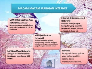 MACAM MACAM JARINGAN INTERNET
MAN (Metropolitan Area
Network) Lebih besar
jangkauannya daripada jaringan
LAN, yakni maksimal 10 s.d. 50
kilometer
Internet (Interconnected
Network)
Internet yaitu jaringan
komputer yang memiliki
jangkauan hingga seluruh
pelosok di dunia ini.
Wireless
Jaringan ini merupakan
yang paling praktis
karena tidak
membutuhkan kabel.
LAN(LocalAreaNetwork)
Jaringan ini memiliki lokasi
jangkauan yang hanya 100
meter.
WAN (Wide Area
Network)
Jaringan WAN yakni jaringan
komputer yang memiliki jangkauan
antarbenua, dengan melewati batas
geografis negara dan milik umum.
 
