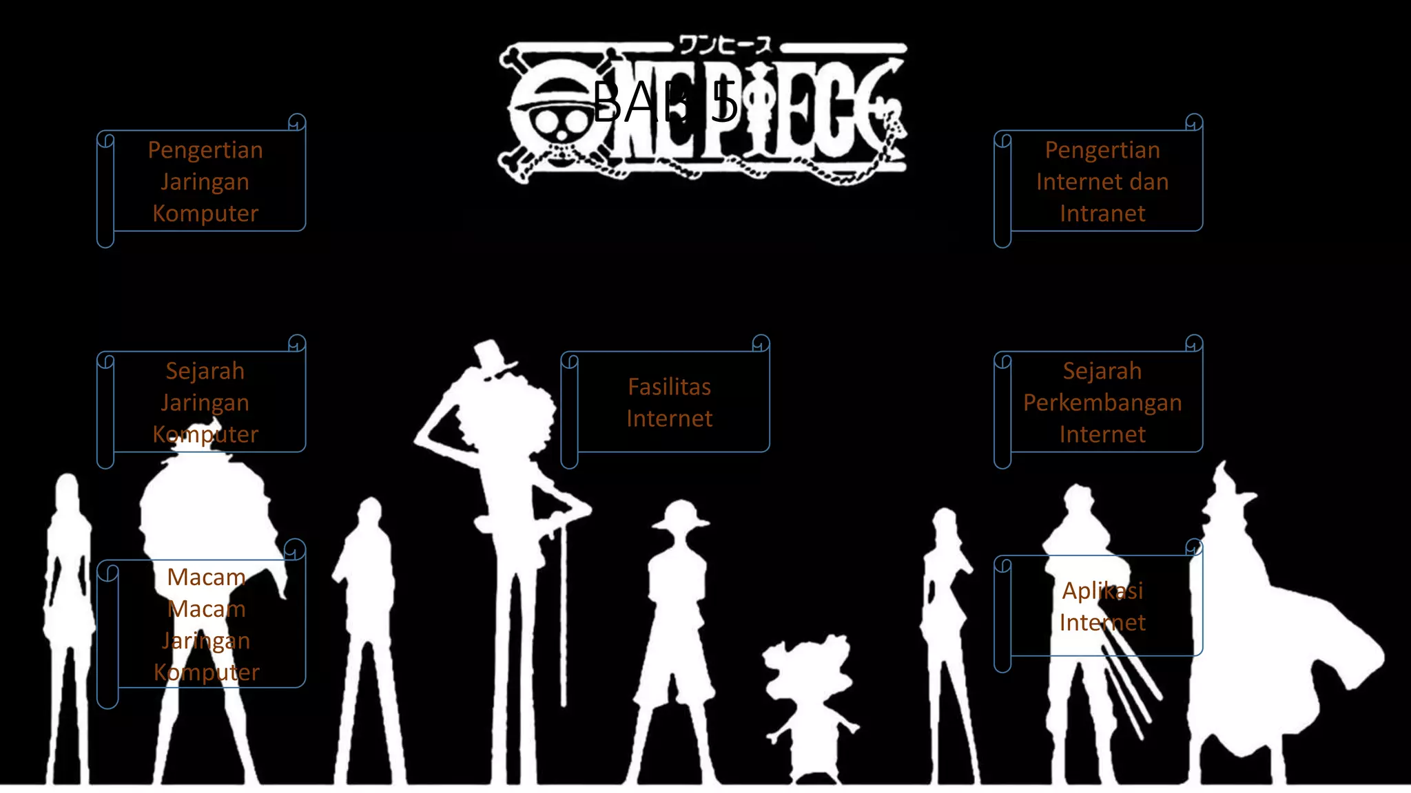 BAB 5
Sejarah
Jaringan
Komputer
Pengertian
Jaringan
Komputer
Macam
Macam
Jaringan
Komputer
Fasilitas
Internet
Aplikasi
Internet
Sejarah
Perkembangan
Internet
Pengertian
Internet dan
Intranet
 