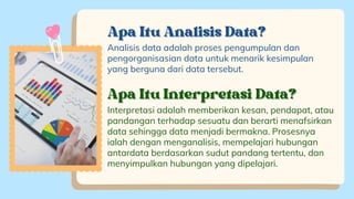 Apa Itu Analisis Data?
Apa Itu Analisis Data?
Analisis data adalah proses pengumpulan dan
pengorganisasian data untuk menarik kesimpulan
yang berguna dari data tersebut.
Apa Itu Interpretasi Data?
Apa Itu Interpretasi Data?
Interpretasi adalah memberikan kesan, pendapat, atau
pandangan terhadap sesuatu dan berarti menafsirkan
data sehingga data menjadi bermakna. Prosesnya
ialah dengan menganalisis, mempelajari hubungan
antardata berdasarkan sudut pandang tertentu, dan
menyimpulkan hubungan yang dipelajari.
 