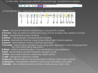 2.) Menu Bar : Sekumpulan perintah yang berfungsi menjalankan program.

3.) Standard Button : berisi ikon-ikon untuk menjalankan perintah tertentu.

1.Back ; Mundur ke halaman sebelumnya yang pernah di akses
2.Foward ; Maju ke halaman berikutnya yang pernah di akses atau sebelum mundur
3.Stop ; Menghentikan proses loading
4.Refresh ; Memperbaiki/ memperbaharui loading
5.Home ; Kembali ke halaman yang di devinisikan oleh internet explorer
6.Search ; Menampilkan modus/ perintah pencarian
7.Favorites ; Menampilkan jendela favorit yang akan digunakan untuk mengorganisasi
situs-situs yang sering digunakan
8.Histori ; Melihat perkembangan / alur penjelajahan yang dilakukan
9.Mail ; Menampilkan jendela berkaitan dengan e-mail
10.Print ; Mencetak halaman website ke dalam printer
11.Edit ; Mengubah halaman wabsite
12.Discuss ; Menampilkan/ menyembunyikan indikator topik pada website
13.Research ; Mengadakan research/ pencarian terhadap suatu topik
14.Media ; Menampilkan jendela windows media player, radio, vidio

 