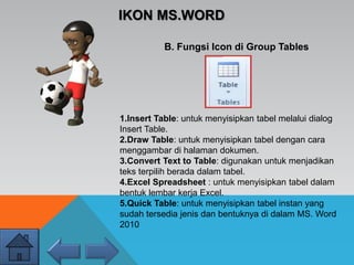 IKON MS.WORD
B. Fungsi Icon di Group Tables
1.Insert Table: untuk menyisipkan tabel melalui dialog
Insert Table.
2.Draw Table: untuk menyisipkan tabel dengan cara
menggambar di halaman dokumen.
3.Convert Text to Table: digunakan untuk menjadikan
teks terpilih berada dalam tabel.
4.Excel Spreadsheet : untuk menyisipkan tabel dalam
bentuk lembar kerja Excel.
5.Quick Table: untuk menyisipkan tabel instan yang
sudah tersedia jenis dan bentuknya di dalam MS. Word
2010
 