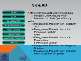1.Mengenal Perangkat Lunak Pengolah Kata
1.1 Mengenal OpenOffice.org Writer
1.2 Menu dan Ikon Pada OpenOffice.org
Writer
1.3 Menggunakan Menu dan Ikon Pengaturan
Teks
1.4 Menggunakan Menu dan Ikon untuk
Pengaturan Tabel dan
Grafik
1.5 Menggunakan Menu dan Ikon untuk
Menampilkan
Fontwork dan Gambar
1.6 Menggunakan Menu dan Ikon Pengaturan
Dokumen
1.7 Menggunakan Menu dan Ikon Pembuatan
Daftar Isi dan Indeks Otomatis
SK & KD
VIDEO MS.WORD
MENGENAL MS.WORD
SK / KD
NAMA
LOGO MS.WORD
IKON MS.WORD
CARA MEMBUKA MS.WORD
PENUTUP
 