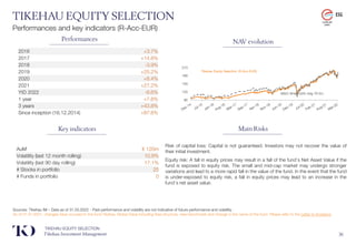 Tikehau Investment Management
AuM
Volatility (last 12 month rolling) 10.8%
Volatility (last 90 day rolling) 17.1%
# Stocks...