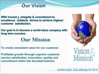 Addaxie Technologies's Intro