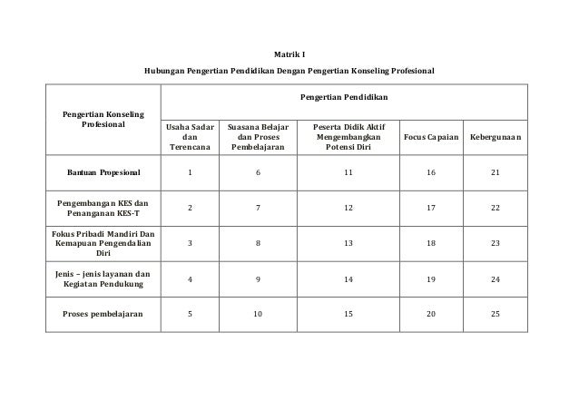 Matrix Layanan Konseling Diagram A B