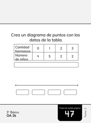 Ticket de salida página:
Tomo
2
3º Básico
OA 26
26
Crea un diagrama de puntos con los
datos de la tabla.
Cantidad
hermanos
0
4
1
5
2
2
3
2
Número
de niños
47
47
 