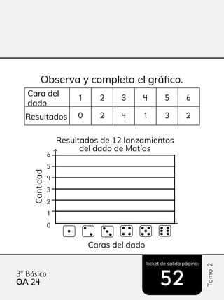 Ticket de salida página:
Tomo
2
3º Básico
52
52
OA 24
4
Observa y completa el gráfico.
Cara del
dado
1
0
2
2
3
4
4
1
5
3
6
2
Resultados
Resultados de 12 lanzamientos
del dado de Matías
Cantidad
6
5
4
3
2
1
0
Caras del dado
 