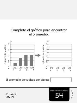 Ticket de salida página:
Tomo
2
3º Básico
54
54
Completa el gráfico para encontrar
el promedio.
El promedio de vueltas por día es:
Número
de
vueltas
Número
de
vueltas
8
6
4
2
0
8
6
4
2
0
Día Día Día Día
1 2 3 4
Día Día Día Día
1 2 3 4
OA 24
4
 